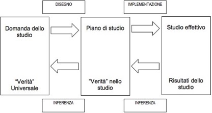 diagramma flusso